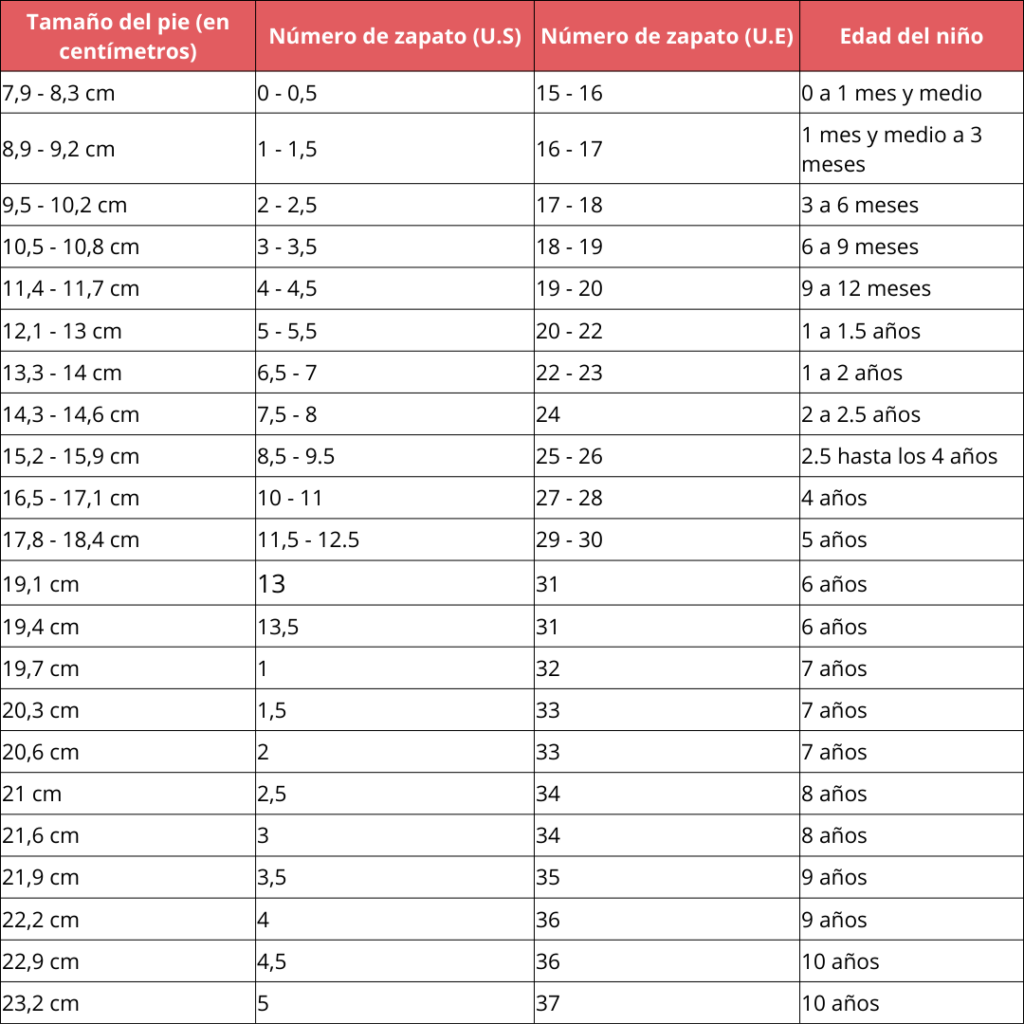 Que talla usa un niño de 3 años sale