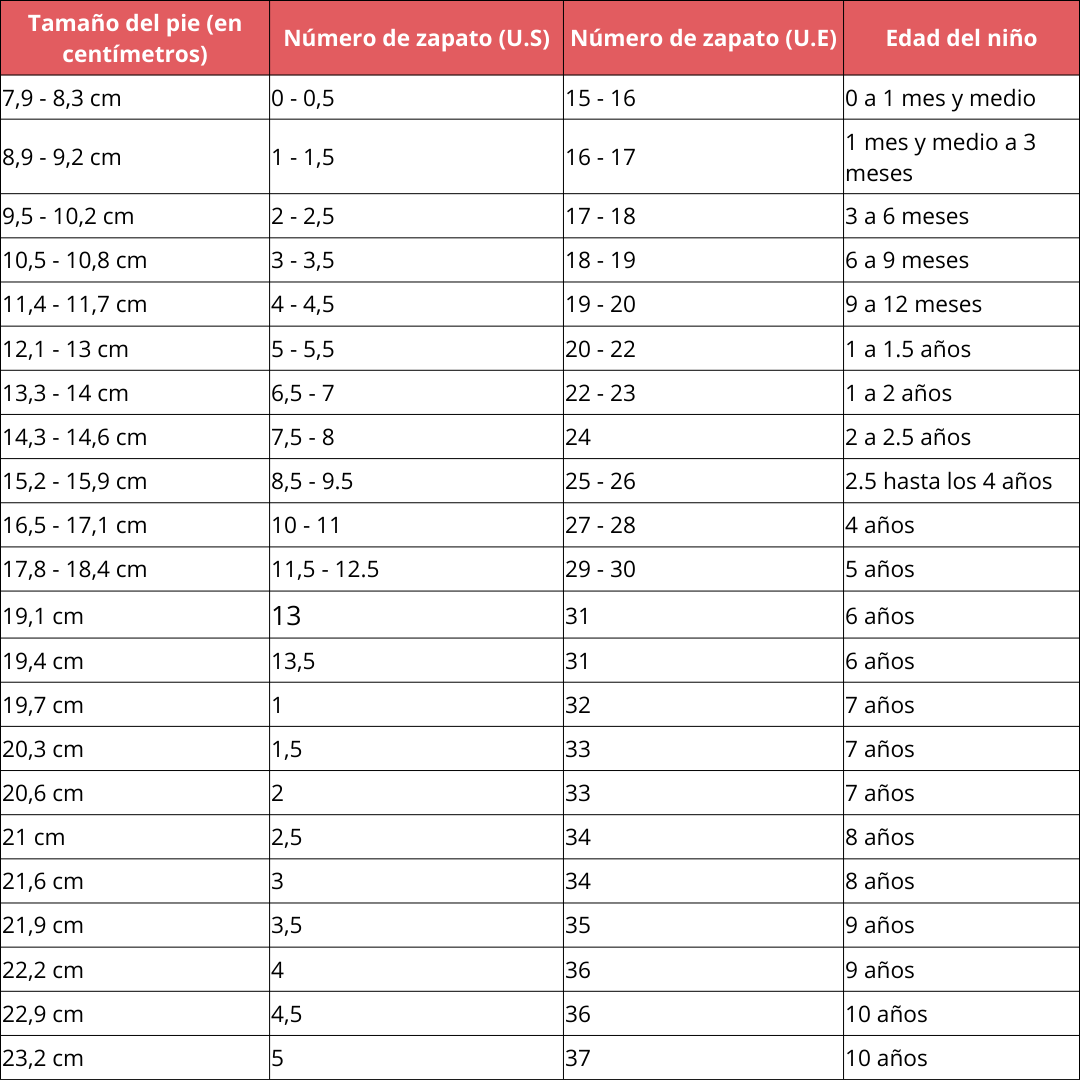 Guia de Tallas de Zapatos de Ninos por Edad De Pablos